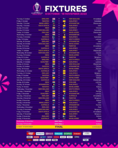 ICC has released the schedule for the 2023 World Cup
