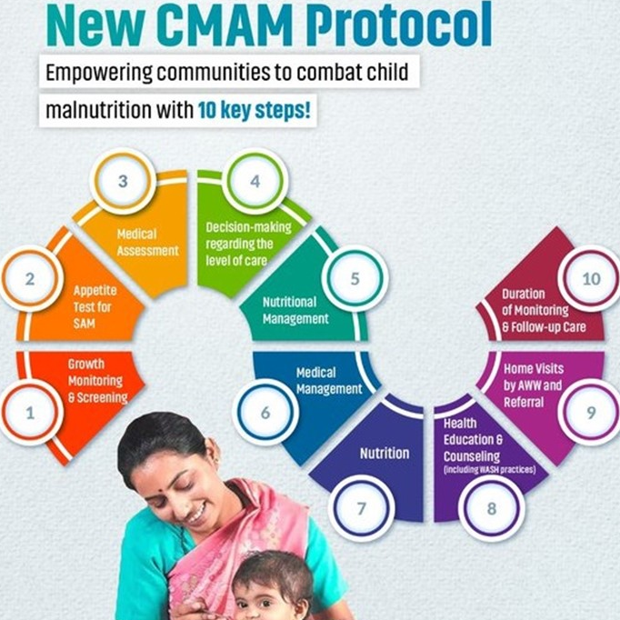 Protocol for the Management of Malnutrition in Children!